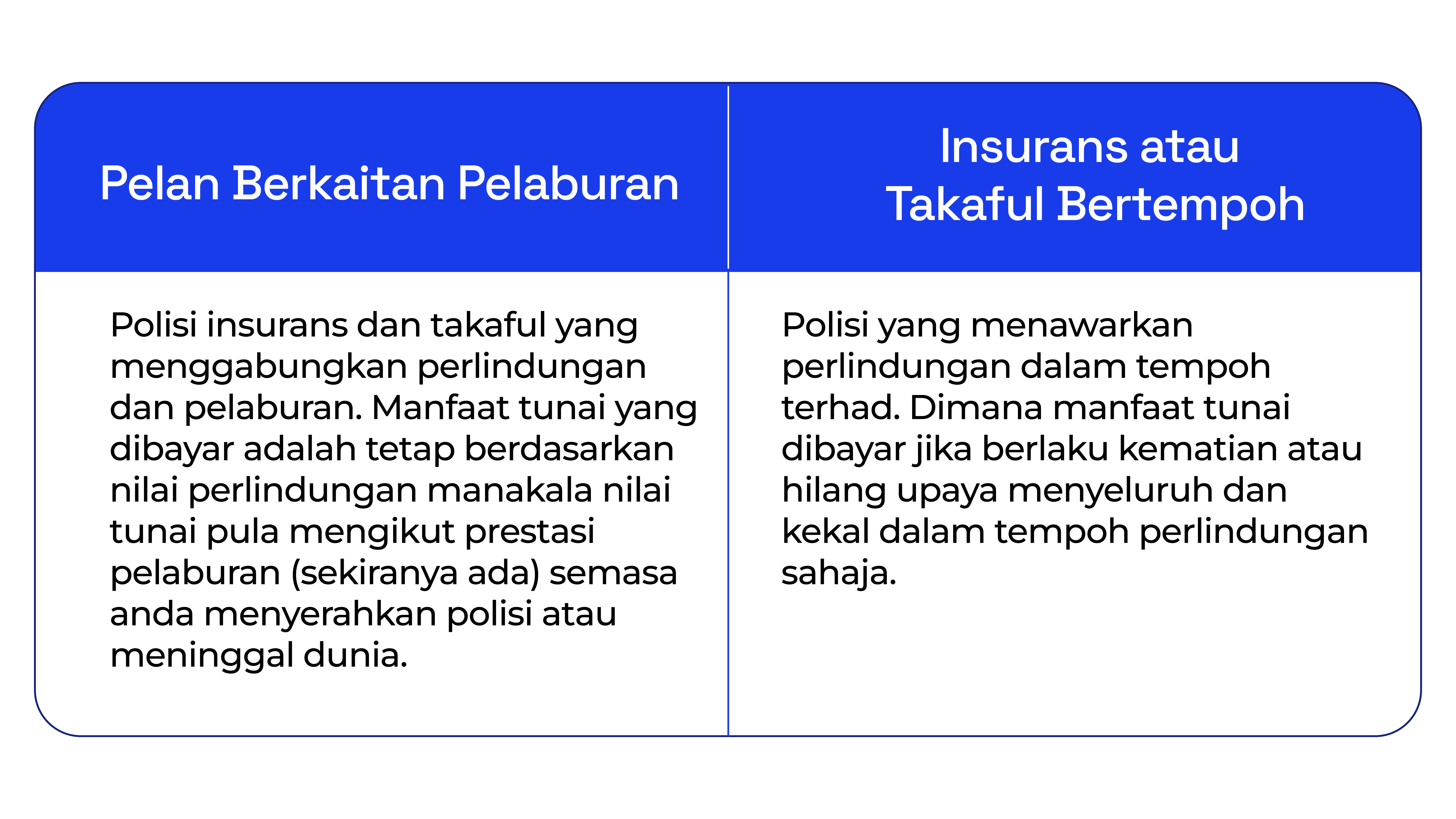 Perbezaan ILP vs Insurans bertempoh